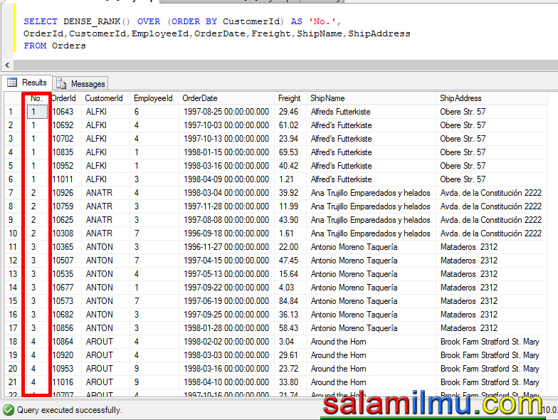 Perbedaan Antara Fungsi Row_Number, Rank dan Dense_Rank pada SQL Server
